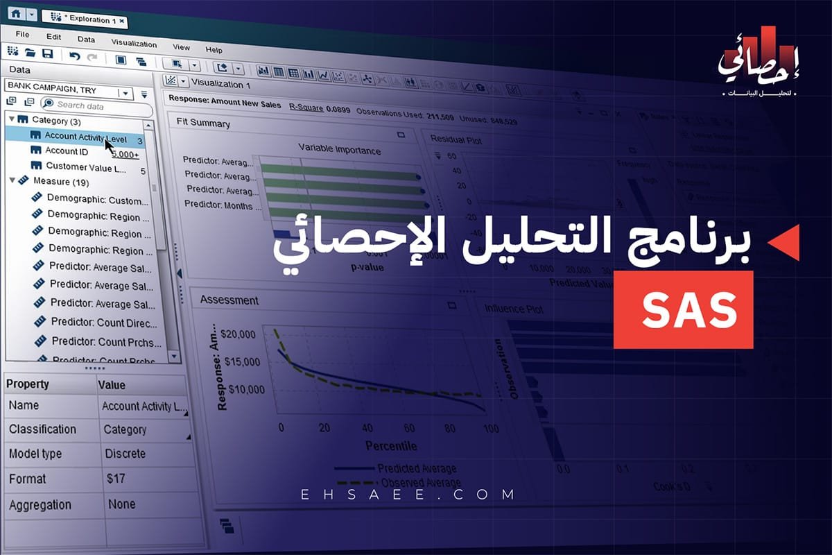 التحليل الإحصائي ببرنامج SAS
