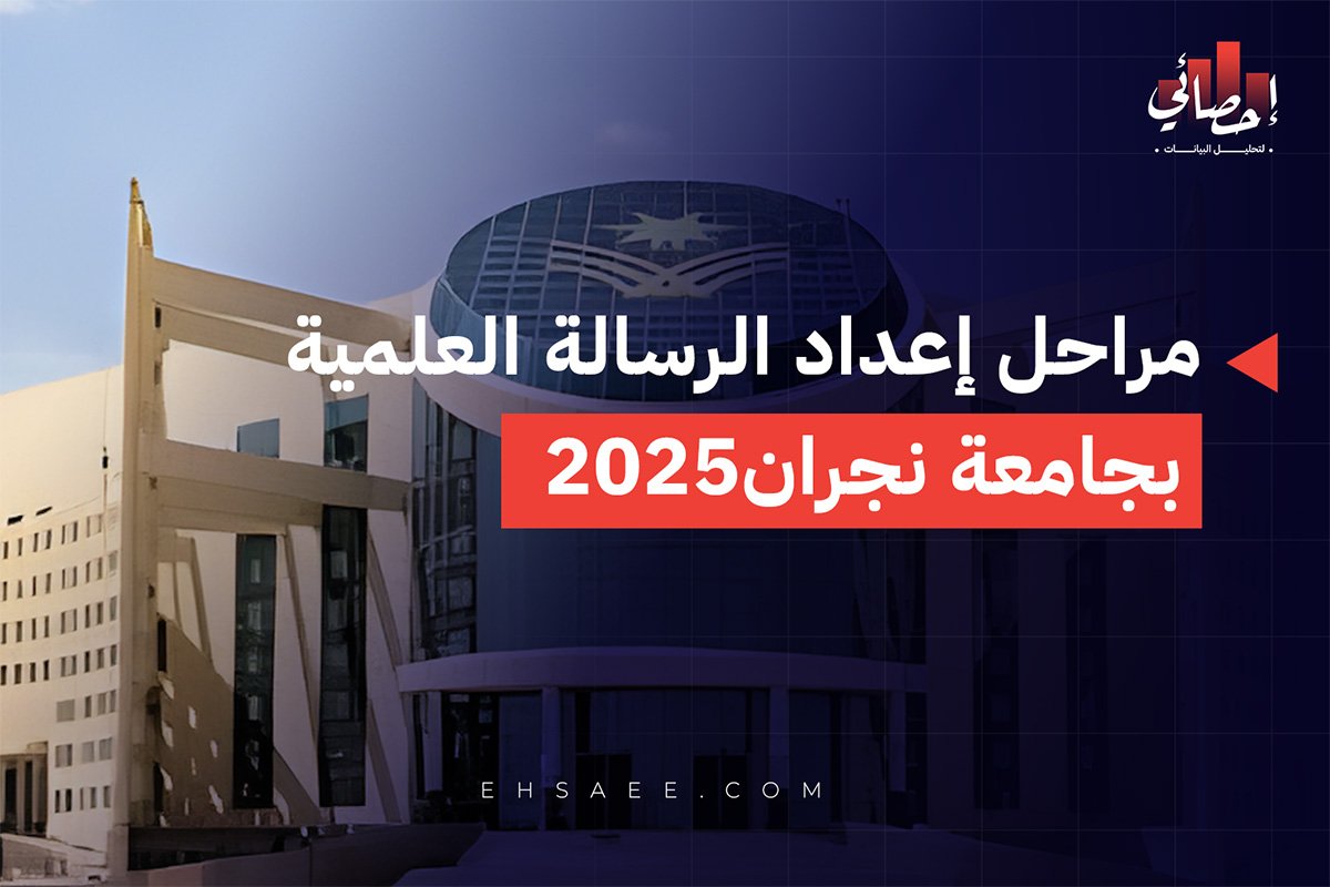 مراحل إعداد الرسالة العلمية بجامعة نجران2025