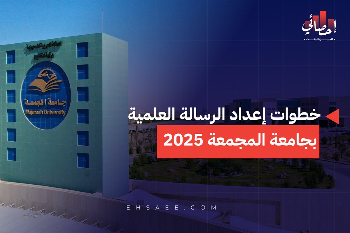خطوات إعداد الرسالة العلمية بجامعة المجمعة