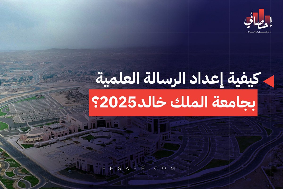 كيفية إعداد الرسالة العلمية بجامعة الملك خالد 2025؟(