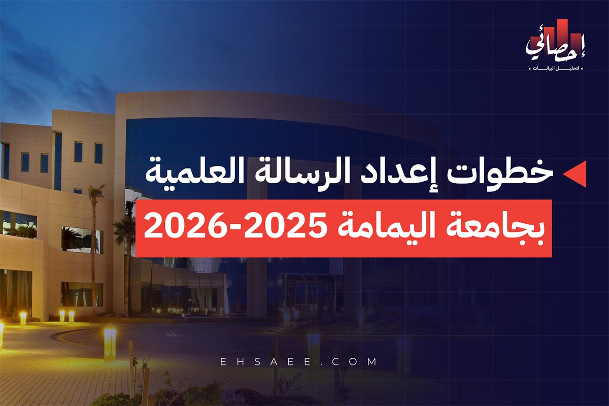 خطوات إعداد الرسالة العلمية بجامعة اليمامة 2025-2026
