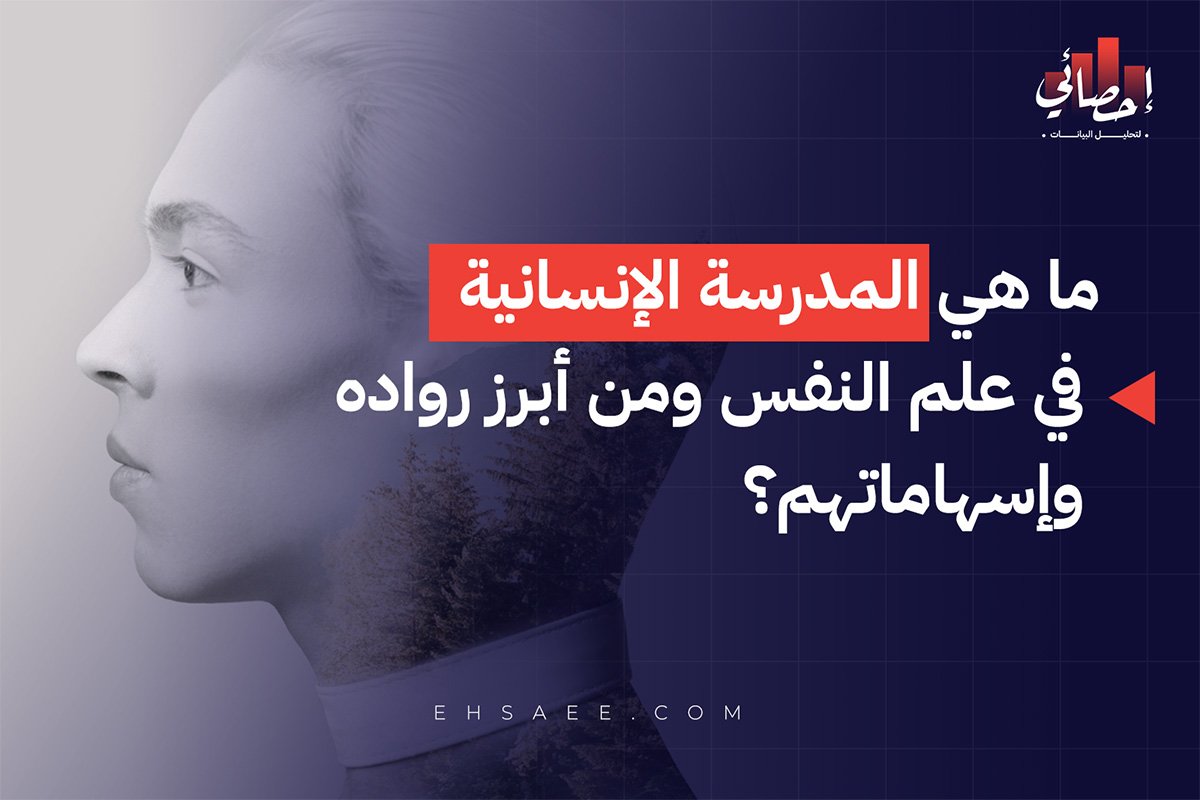 ما هي المدرسة الإنسانية في علم النفس ومن أبرز روادها وإسهاماتهم؟