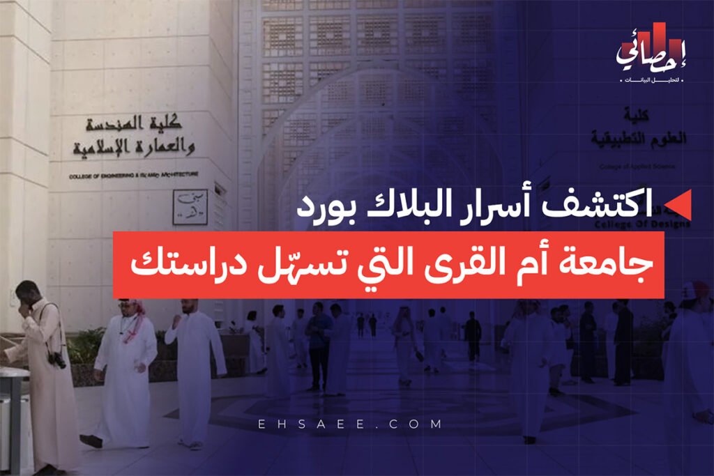 اكتشف أسرار البلاك بورد جامعة أم القرى التي تسهّل دراستك