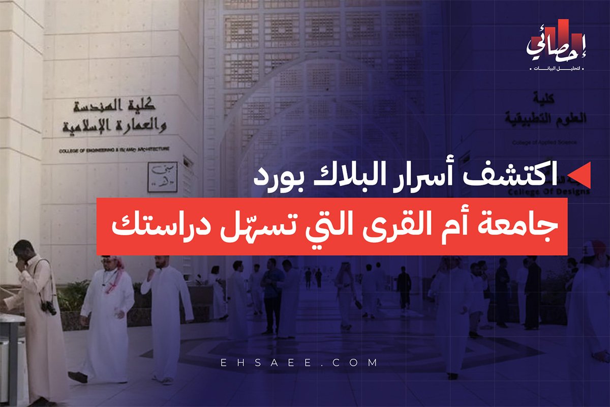 اكتشف أسرار البلاك بورد جامعة أم القرى التي تسهّل دراستك