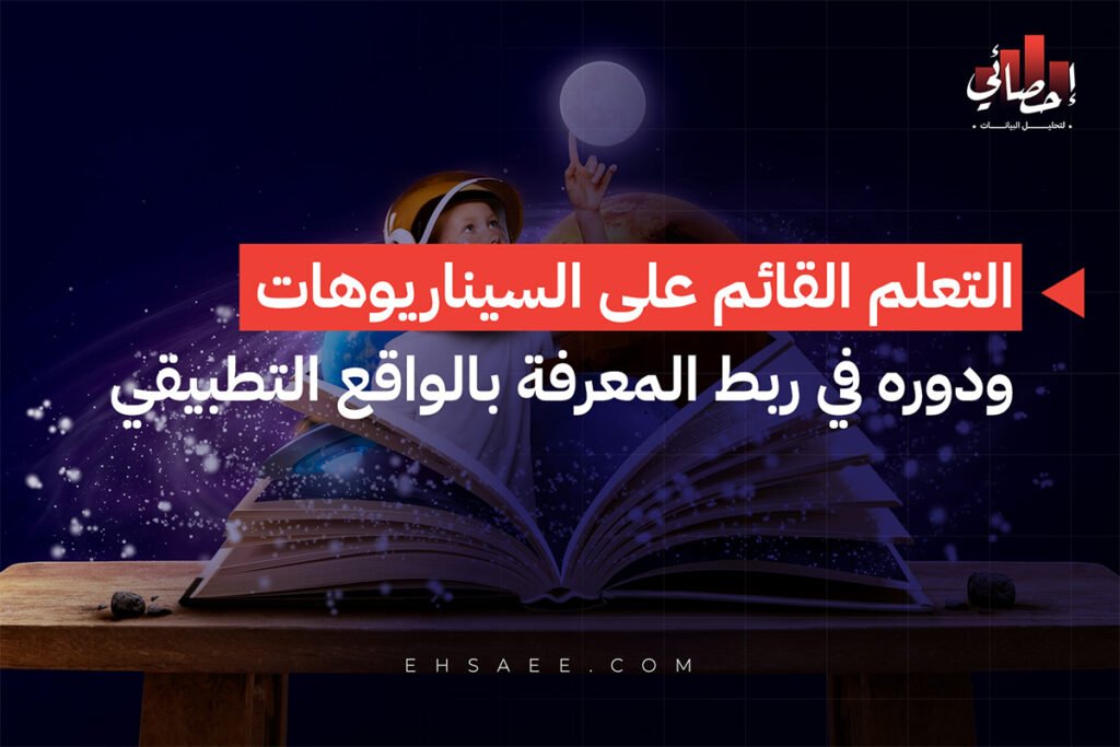 التعلم القائم على السيناريوهات استراتيجية 2026 مفهوم وتطبيق 17 التعلم القائم على السيناريوهات ودوره في ربط المعرفة بالواقع التطبيقي