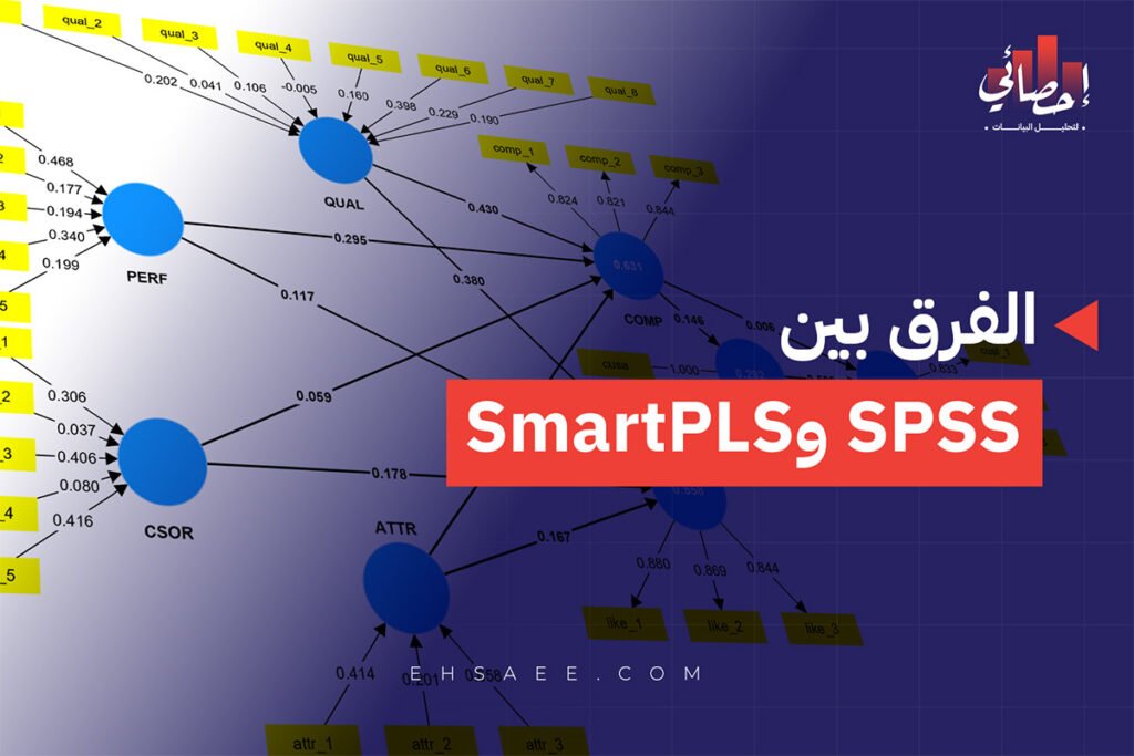 الفرق بين SPSS وSmartPLS