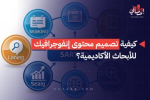 كيفية تصميم محتوى إنفوجرافيك للأبحاث الأكاديمية؟