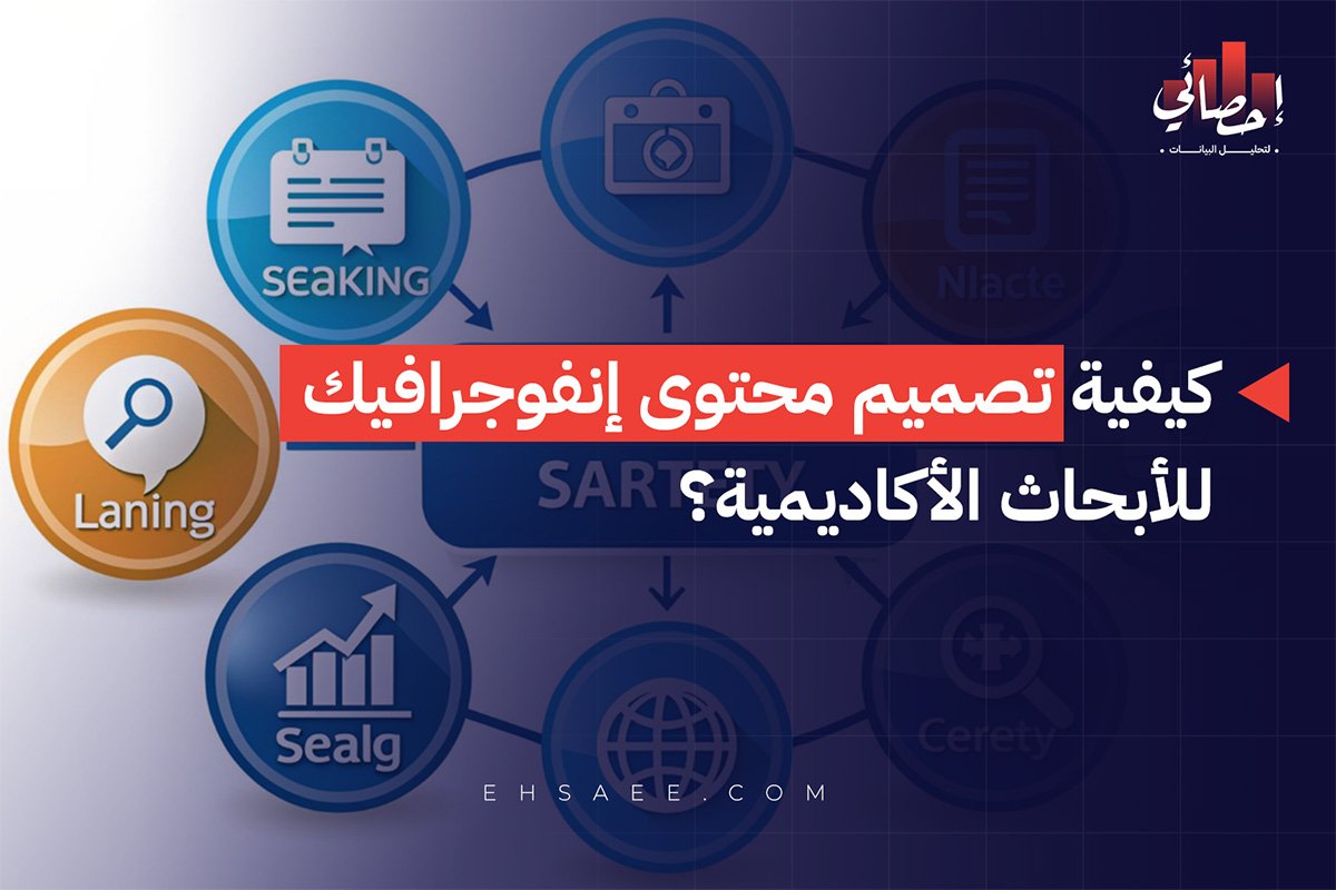 كيفية تصميم محتوى إنفوجرافيك للأبحاث الأكاديمية؟