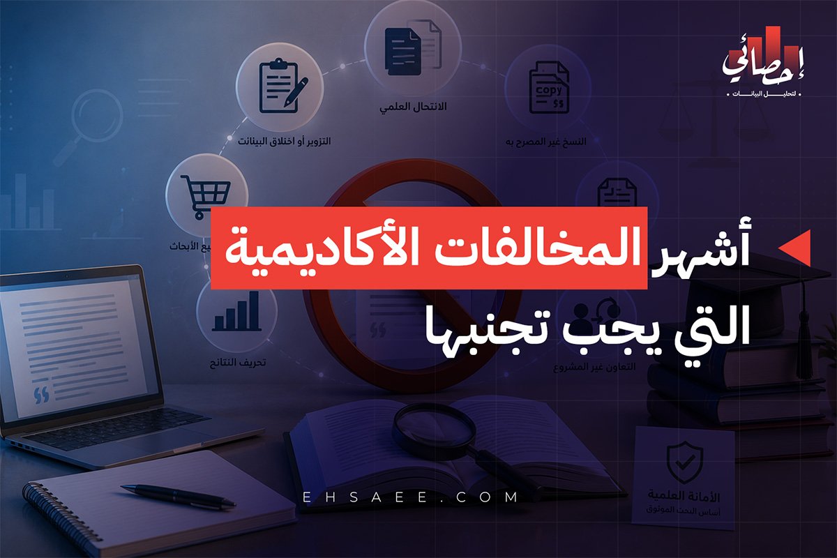 أشهر المخالفات الأكاديمية التي يجب تجنبها