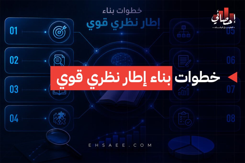 خطوات بناء إطار نظري قوي