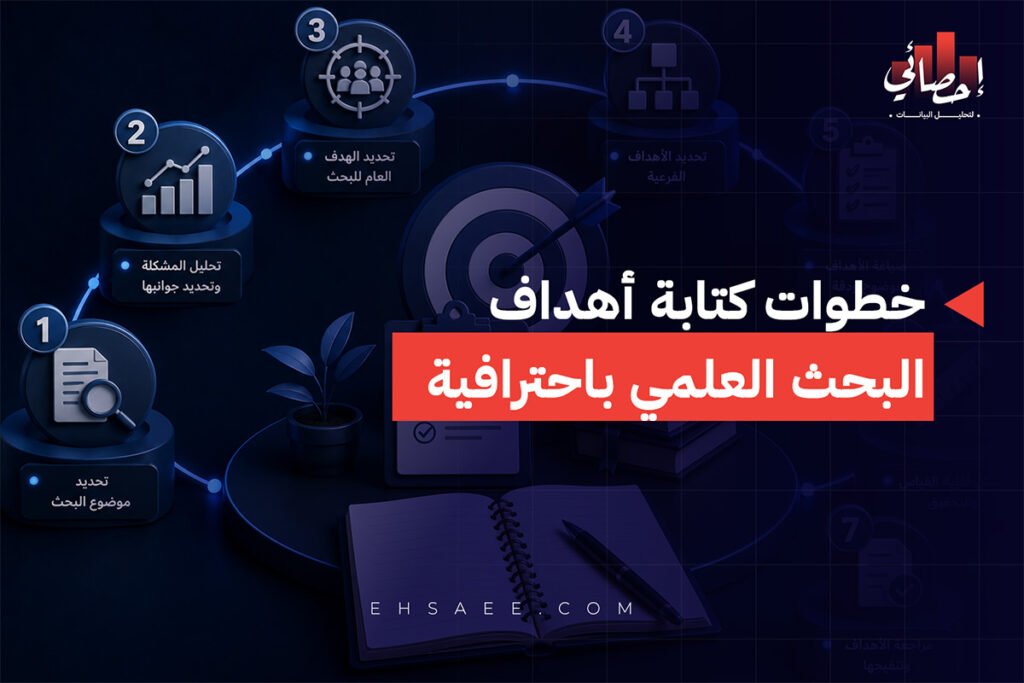 خطوات كتابة أهداف البحث العلمي باحترافية