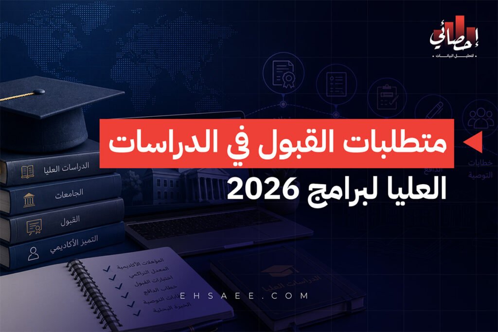 متطلبات القبول في الدراسات العليا لبرامج 2026 بالسعودية 1 متطلبات القبول في الدراسات العليا لبرامج 2026