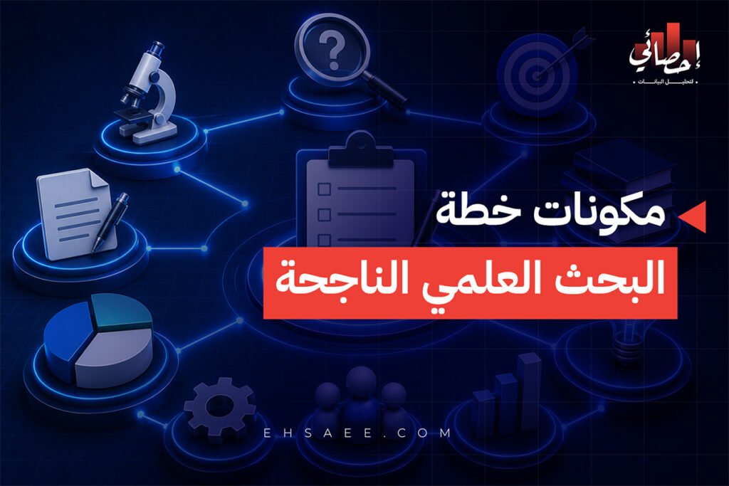 مكونات خطة البحث العلمي الناجحة