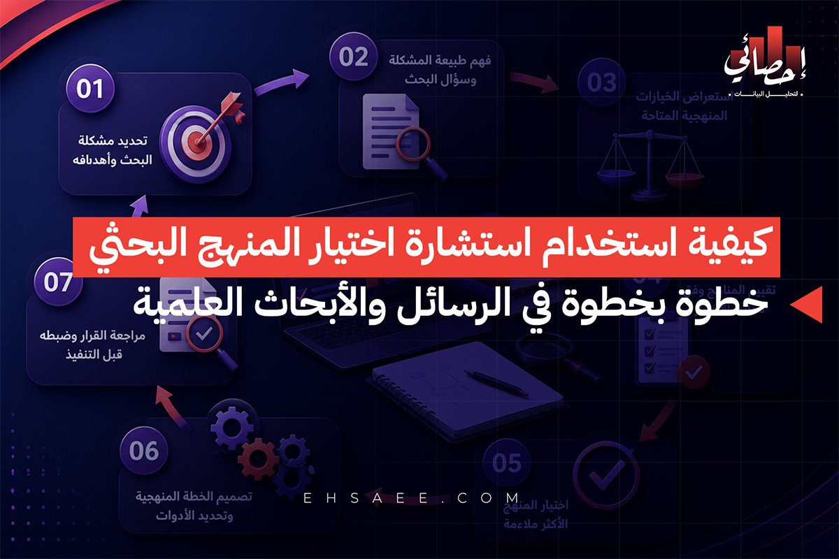 كيفية استخدام استشارة اختيار المنهج البحثي خطوة بخطوة في الرسائل والأبحاث العلمية